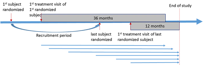 schema 2